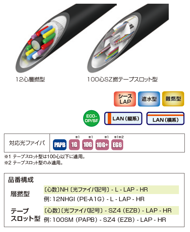 耐熱光ファイバケーブル | 住友電工