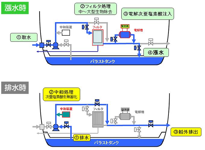 本装置の処理イメージ図