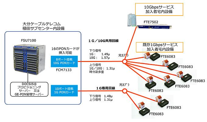 システム構成図