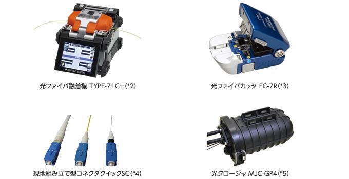 競技使用製品
