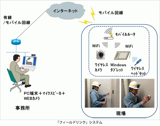 「フィールドリンク」システム