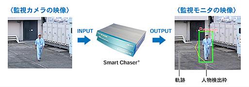 画像監視装置「Smart Chaser」のネットワークカメラ対応機を開発、発売