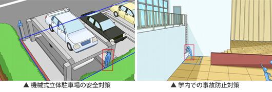 用途例