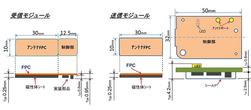 アンテナの超小型・薄型化を実現