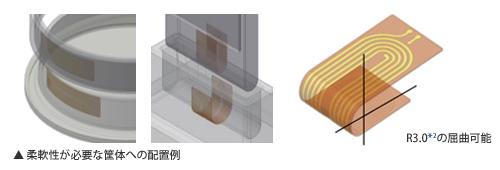 フレキシブルな搭載にも対応