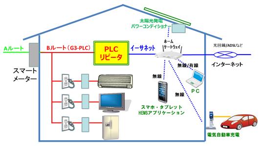 システム構成