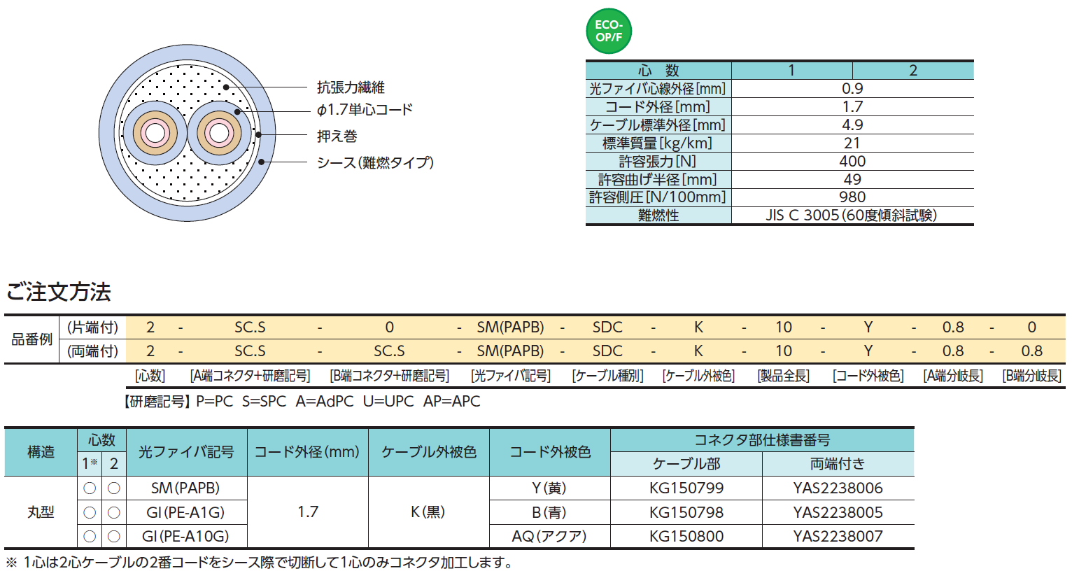 細径ディストリビューションケーブル