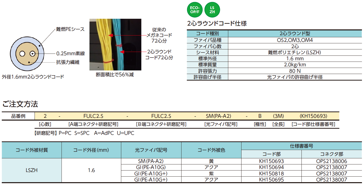 、、、がみ FlexULC®Pro付2心ラウンドコード | 住友電工