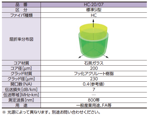 H-PCF 標準タイプ | 住友電工