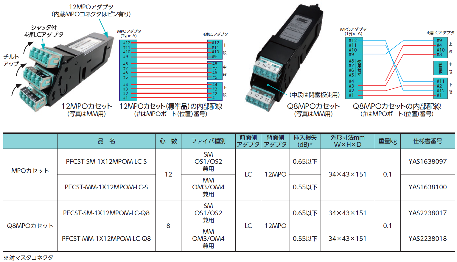 pome様　確認用 MPO／LCコネクタ変換カセット | 住友電工