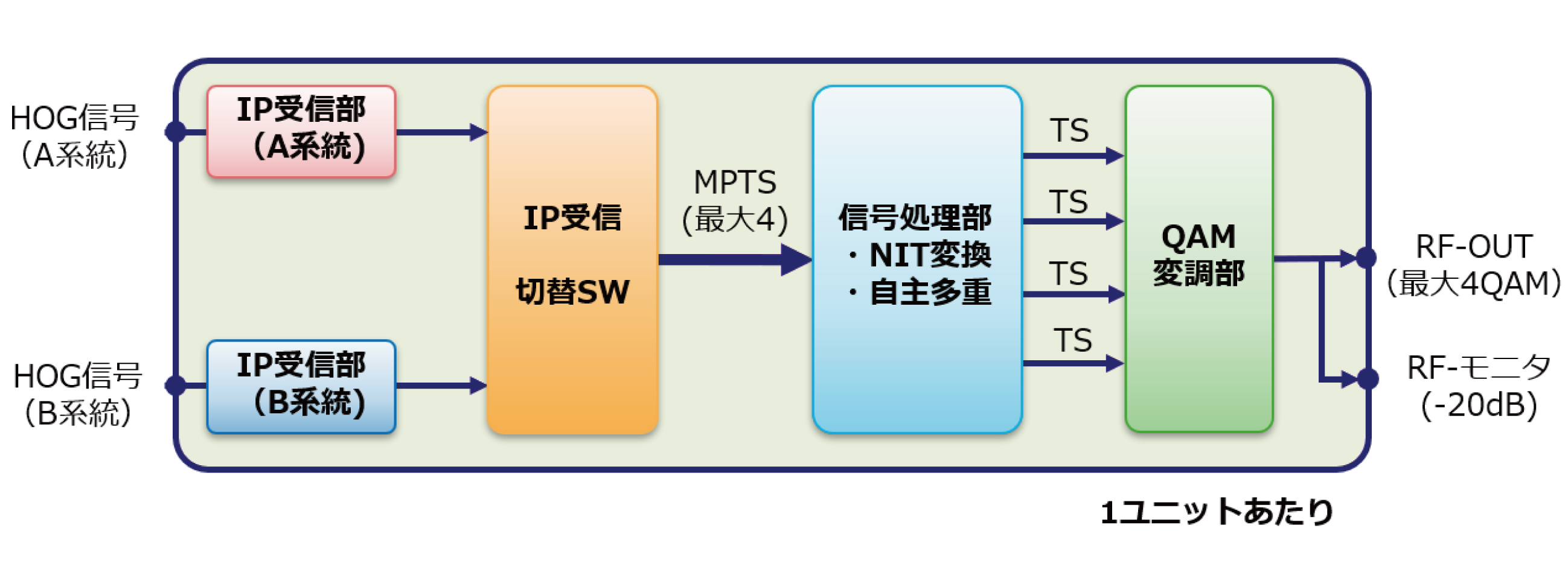 JC-HITS図1