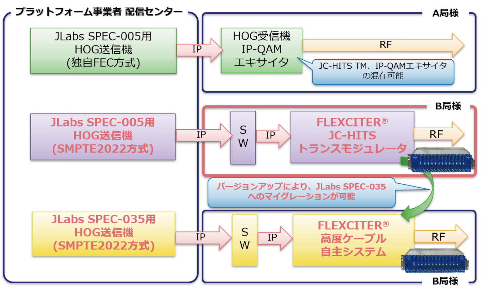 JC-HITS_図2