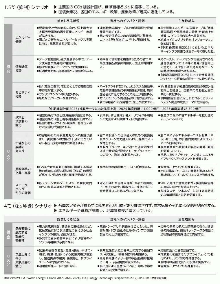 TCFD_jp