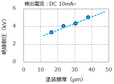 グラフ1.png