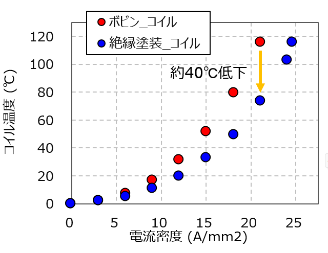 グラフ2.png