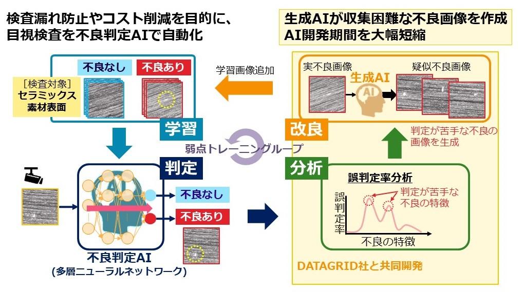 プレスリリースに貼り付ける事例の図.jpg