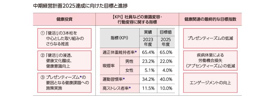 KPI