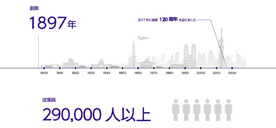 会社紹介