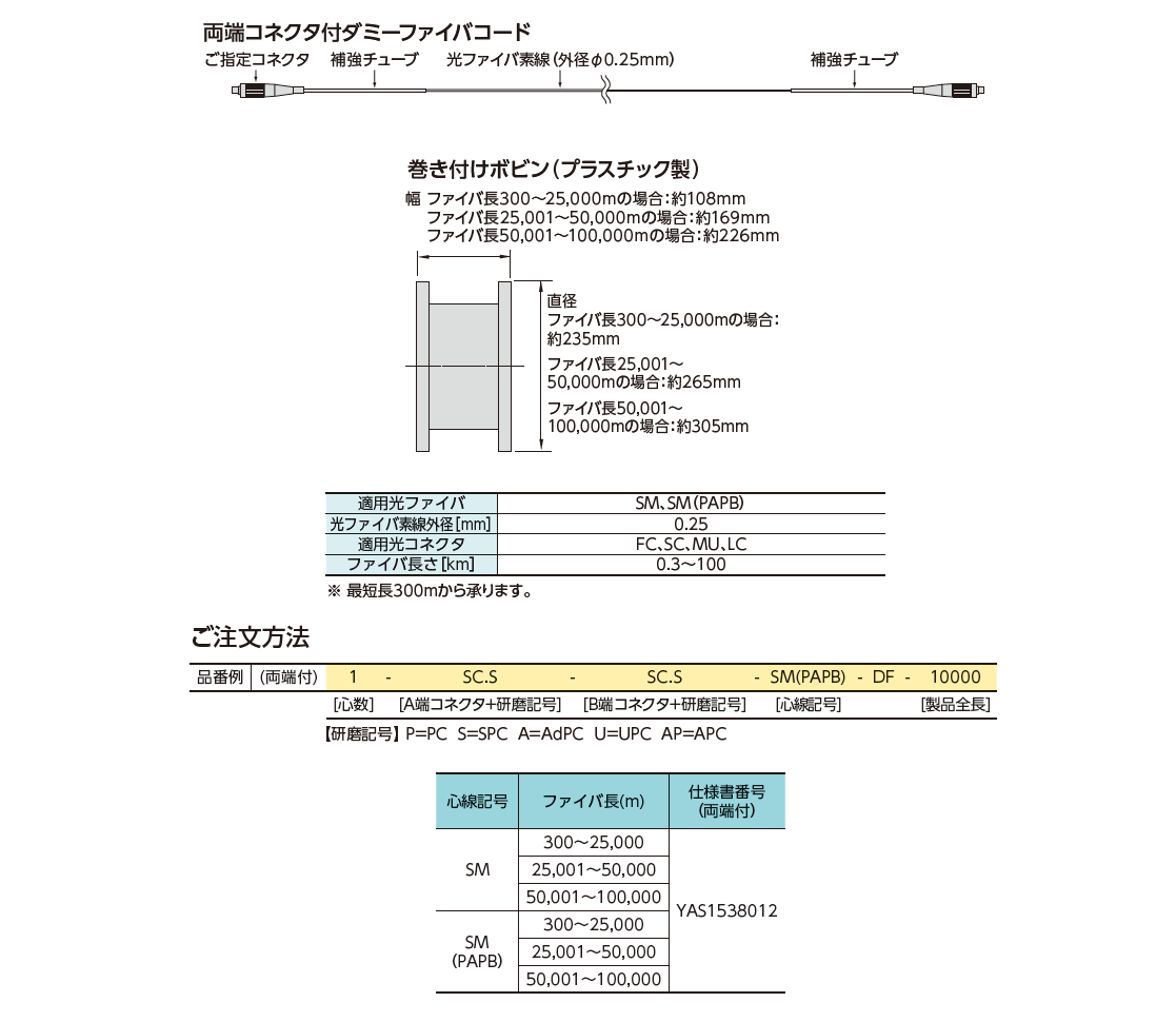 コネクタ付ダミーファイバコード