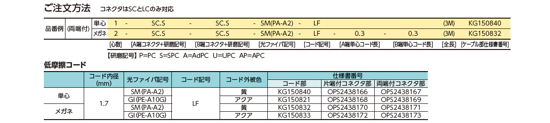 コネクタ付低摩擦コード