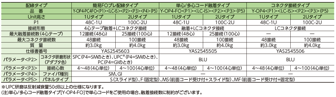 シャッタ付LCアダプタ