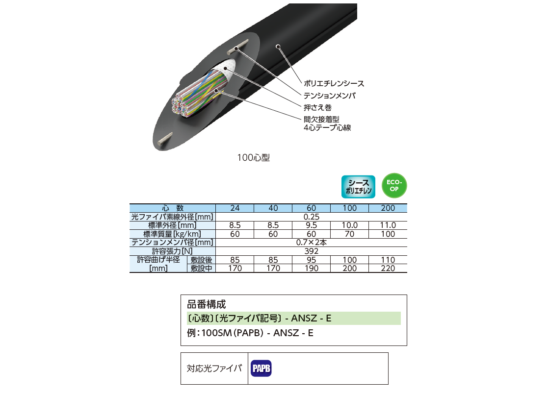 スロットレス型ケーブル