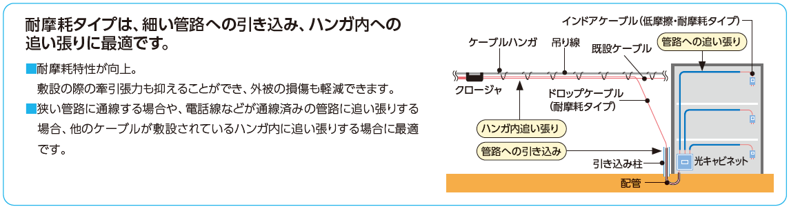 耐摩耗タイプ