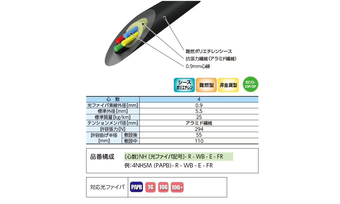 ディストリビューションケーブル