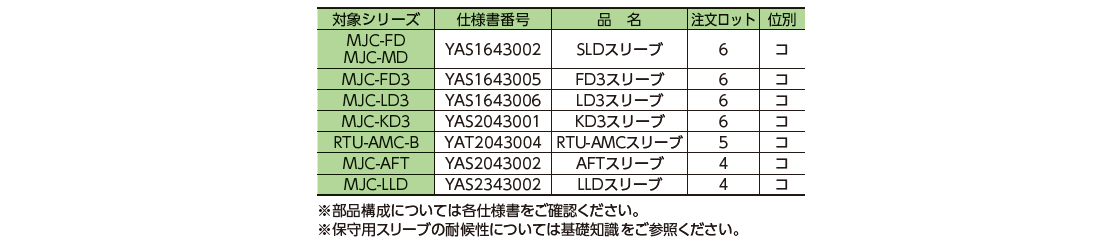 保守用クロージャスリーブリスト