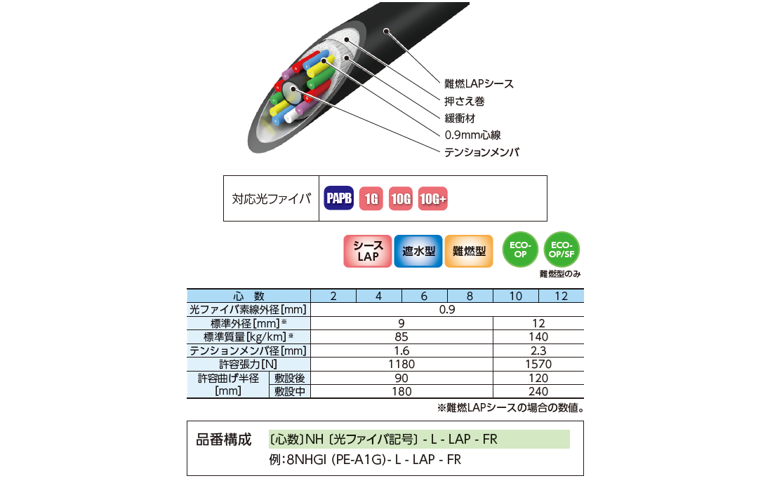 層撚型ケーブル