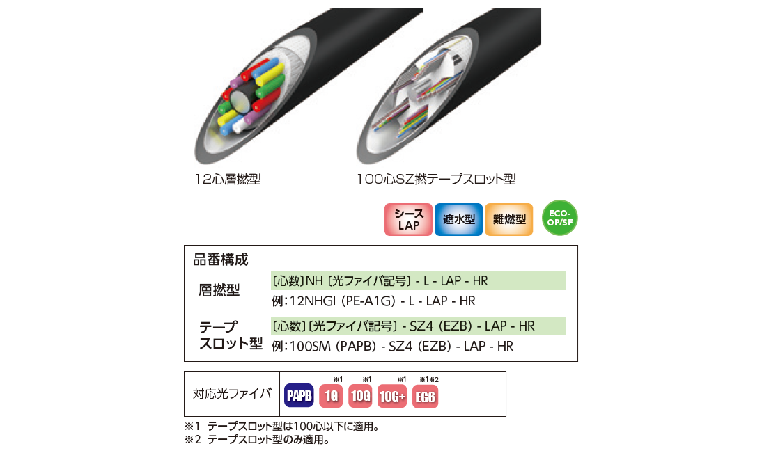 耐熱光ファイバケーブル