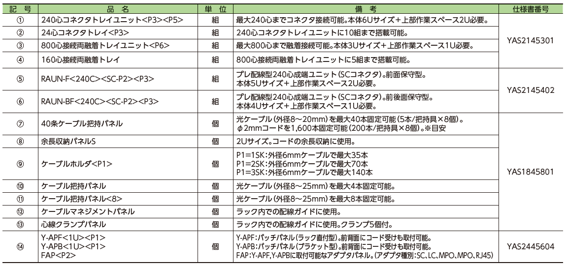 19インチラック用サポート部材