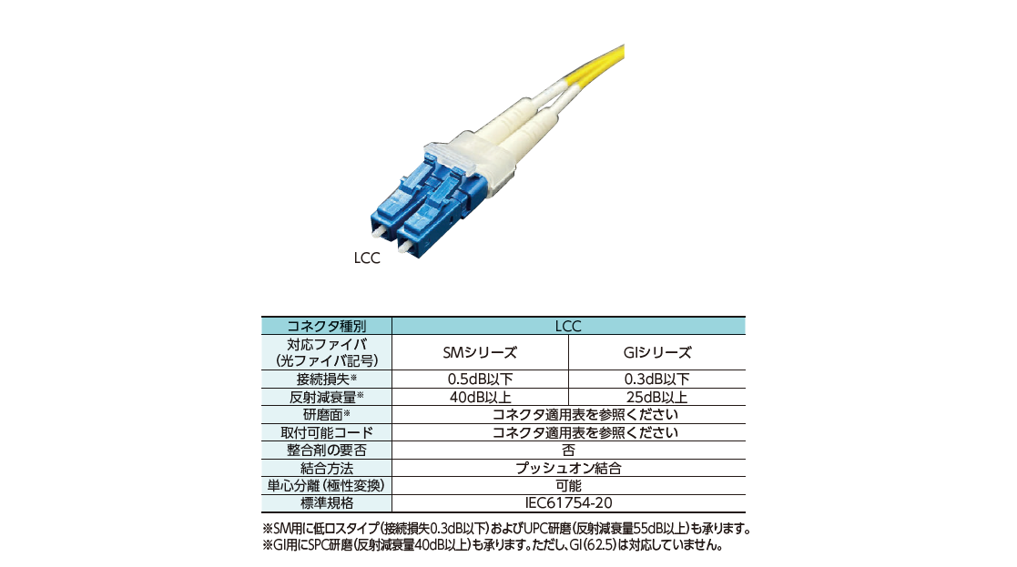 LCC