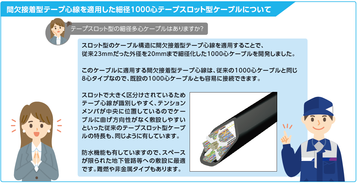 1000心テープスロット型ケーブル