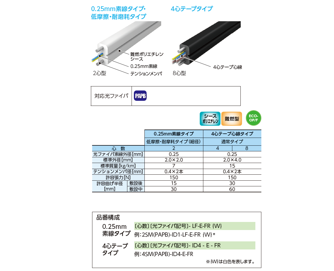 インドアケーブル | 住友電工