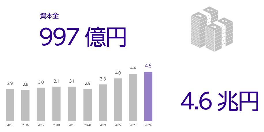 財務情報