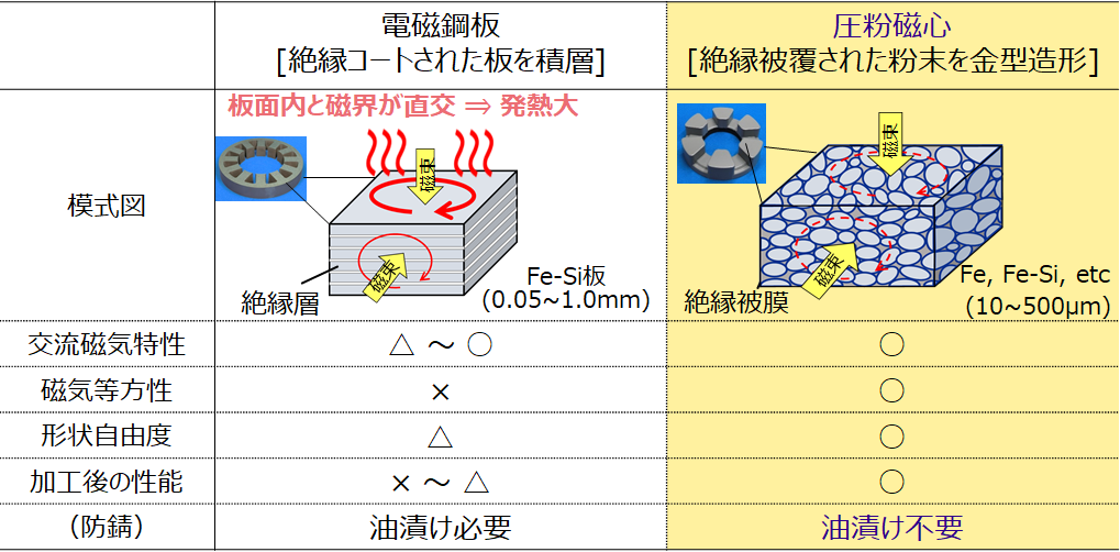 アキシャル製造②