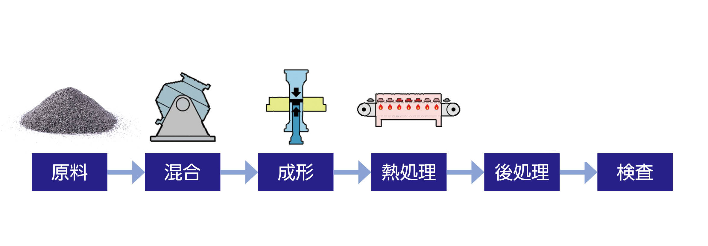 アキシャル製造①