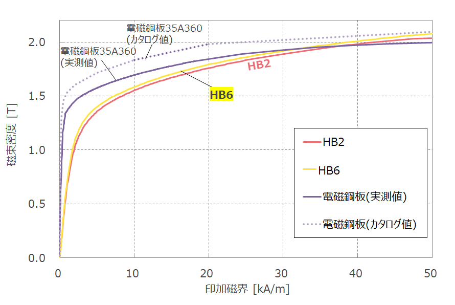 アキシャル製➂