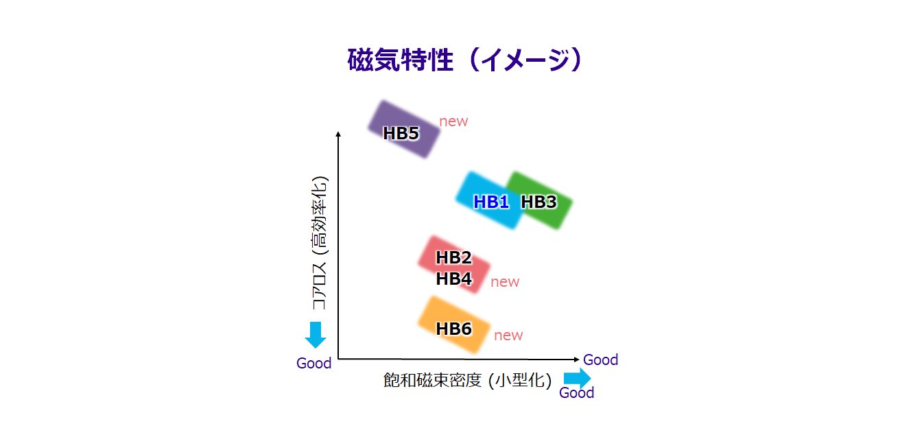 アキシャル製➂