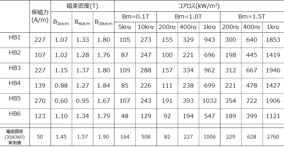 アキシャル製➂