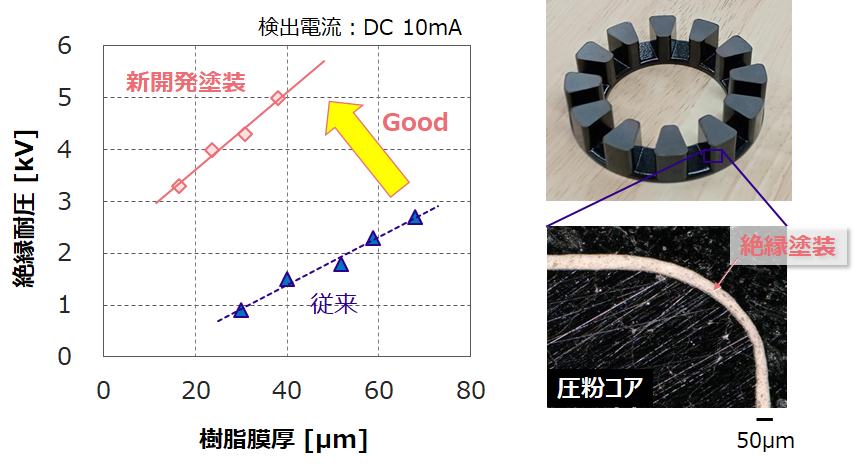 アキシャル製⑥