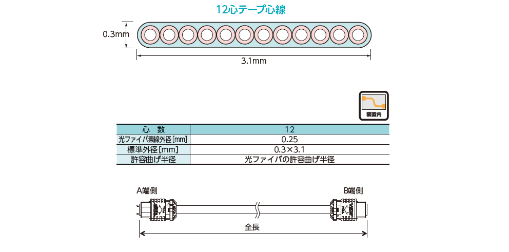 MPOコネクタ付テープ心線