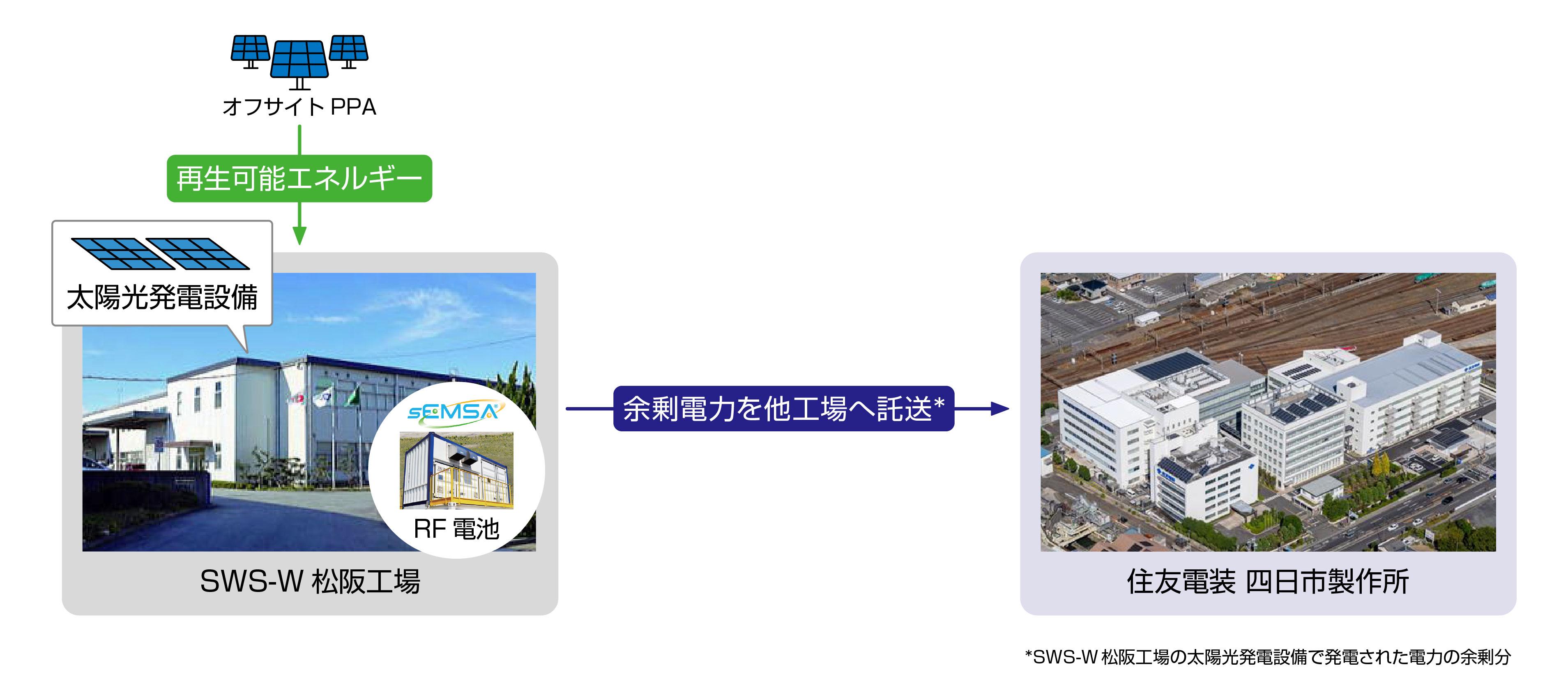 イメージ図