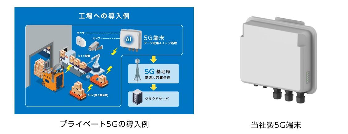 プライベート5Gで産業現場に革新的なDXを~COMNEXT2025にてプライベート5Gおよび当社製5G端末をソフトバンクと共同出展~