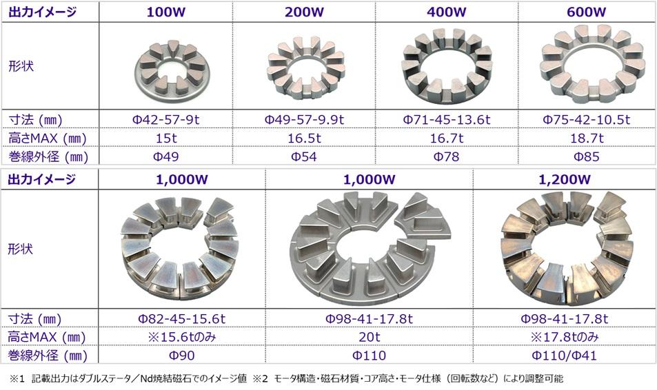 圧粉磁心の販売