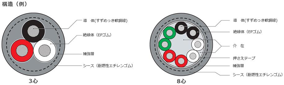 EM-3PPCT 3種EPゴム絶縁耐燃性エチレンゴムキャブタイヤケーブル