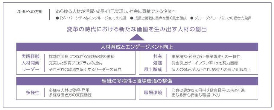 グローバルHRMポリシー