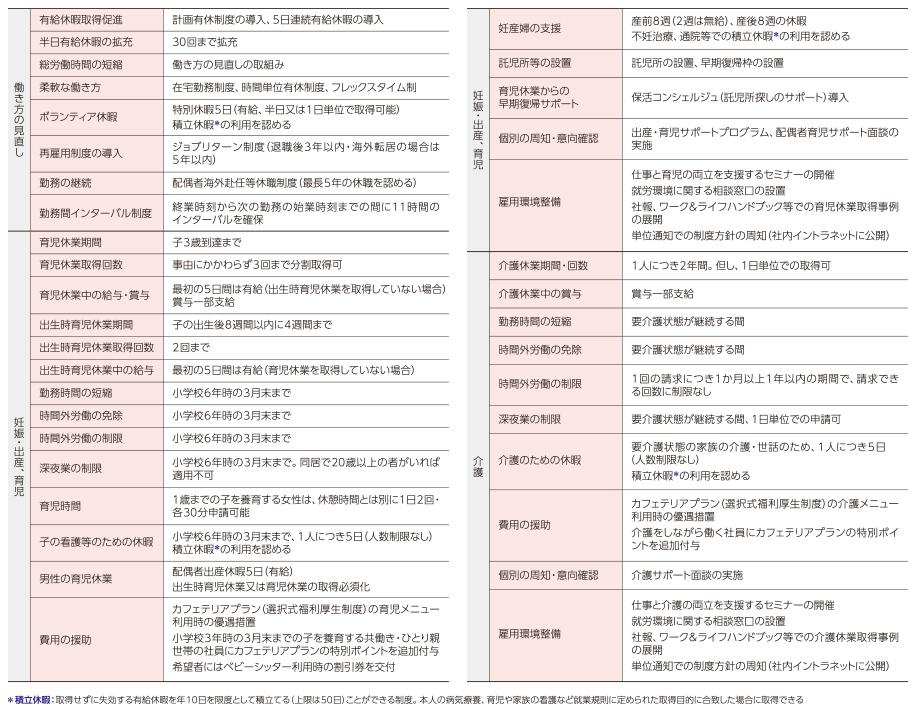 関連する人事支援制度一覧