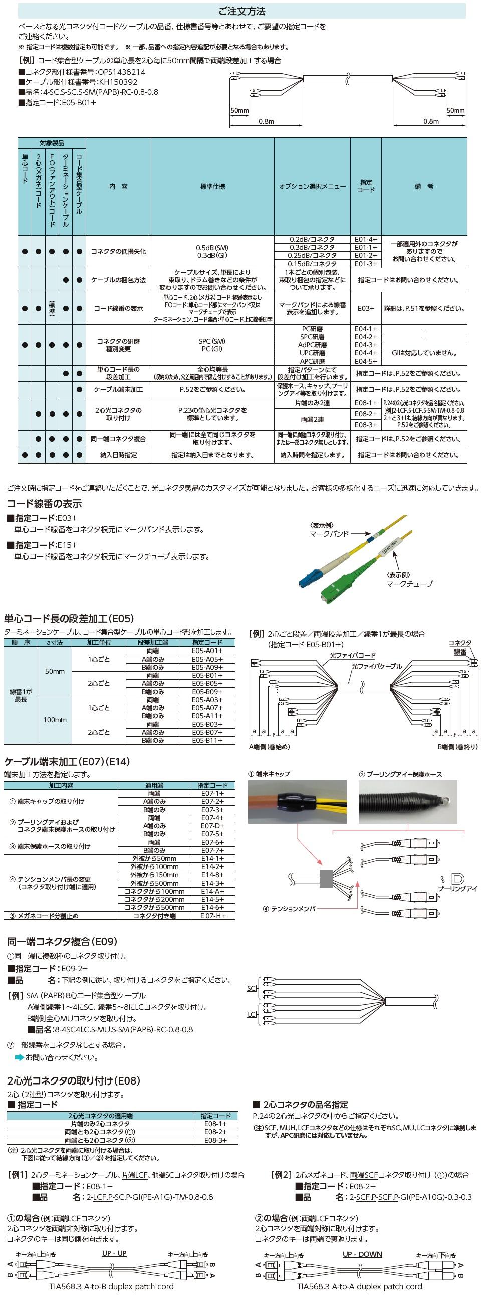 オプション選択メニュー